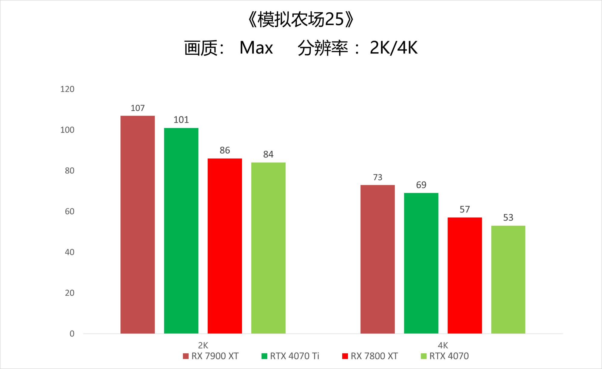 田园启动!《模拟农场25》4K高帧体验