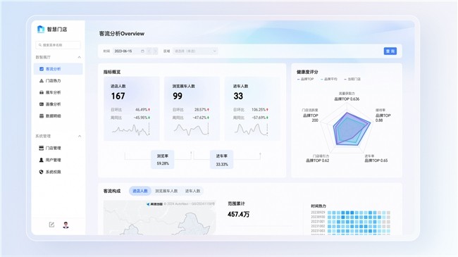 瓴羊Quick BI 发布5.3新版本 | 面向场景“真需求”，解锁用户“新体验”