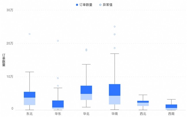 瓴羊Quick BI 发布5.3新版本 | 面向场景“真需求”，解锁用户“新体验”