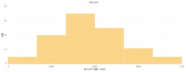 瓴羊Quick BI 发布5.3新版本 | 面向场景“真需求”，解锁用户“新体验”