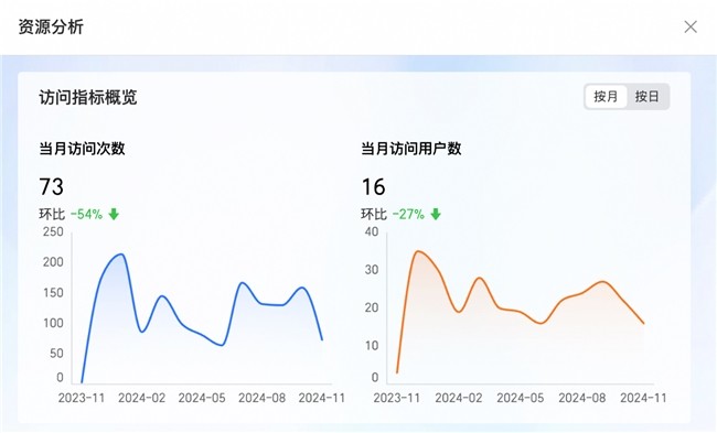 瓴羊Quick BI 发布5.3新版本 | 面向场景“真需求”，解锁用户“新体验”